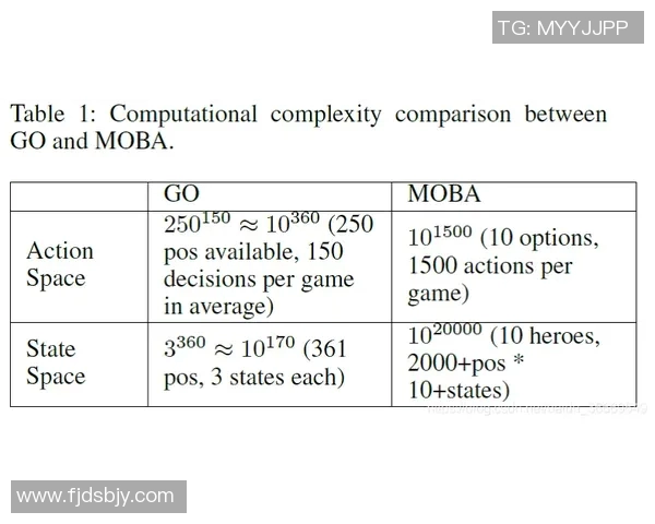 预测：三分王胜率几何？数据模型告诉你答案